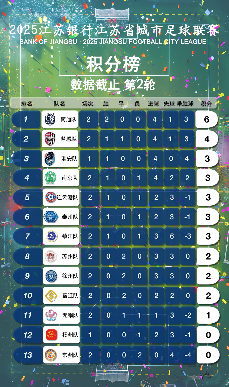 積分榜先睹為快
